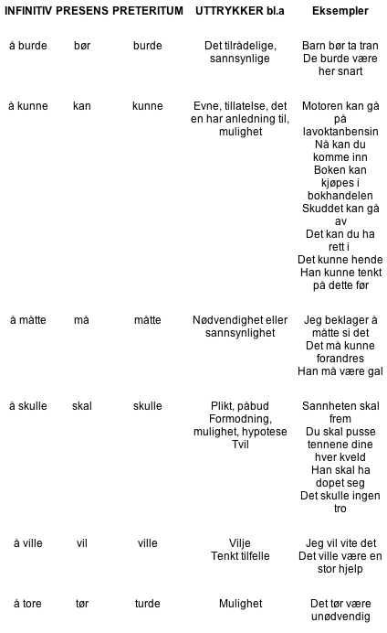 engelsk fotball